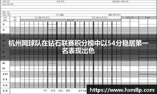 杭州网球队在钻石联赛积分榜中以54分稳居第一名表现出色